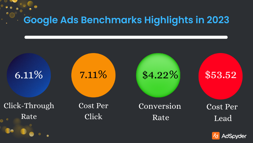 Types of Google Ads