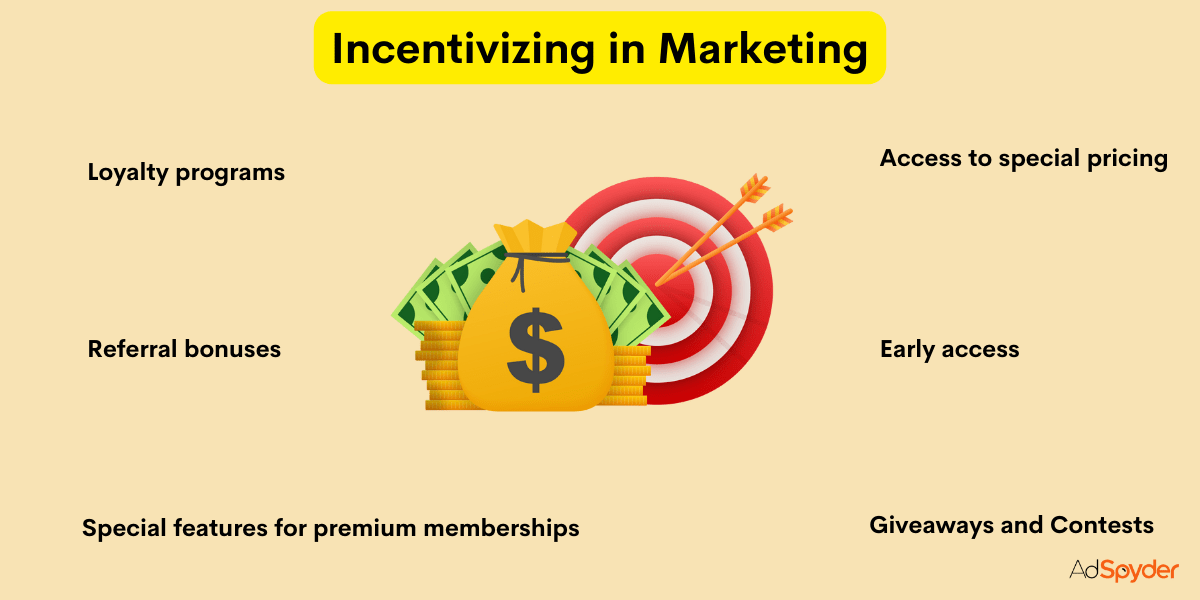 Incentivizing Participation and Reward with Gamified Ads