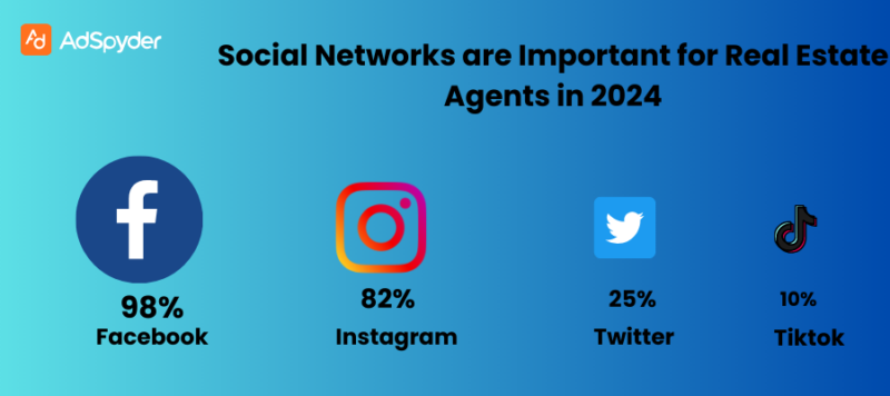 Key platforms for real estate advertising