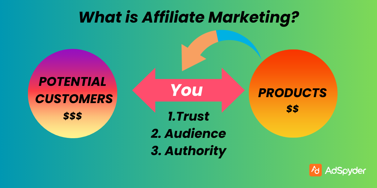 affiliate marketing
