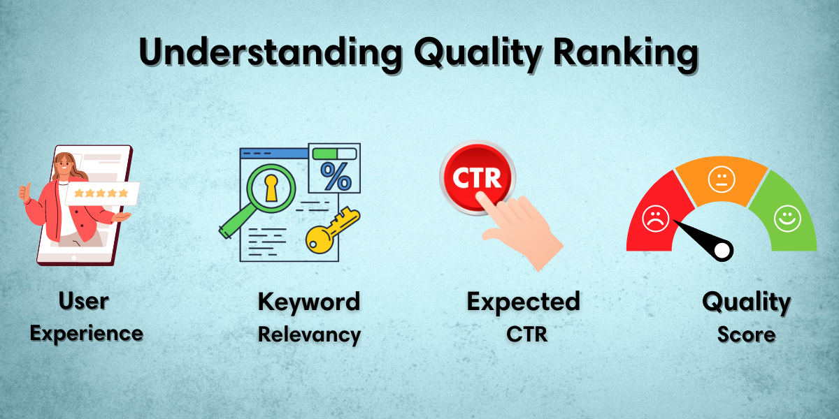 quality ranking