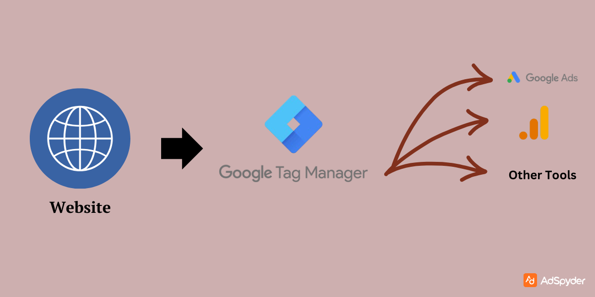 Introduction to Google Tag Manager