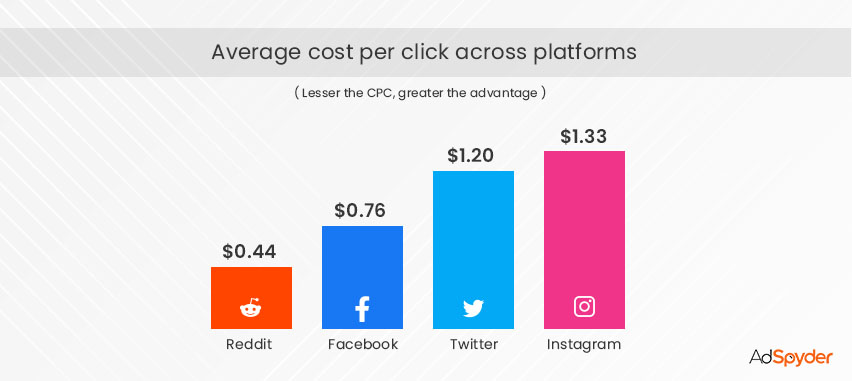 Reddit ads