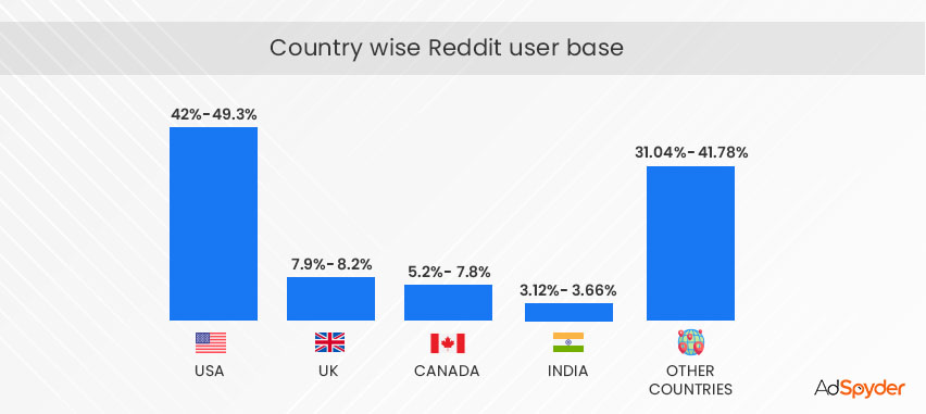 Reddit ads