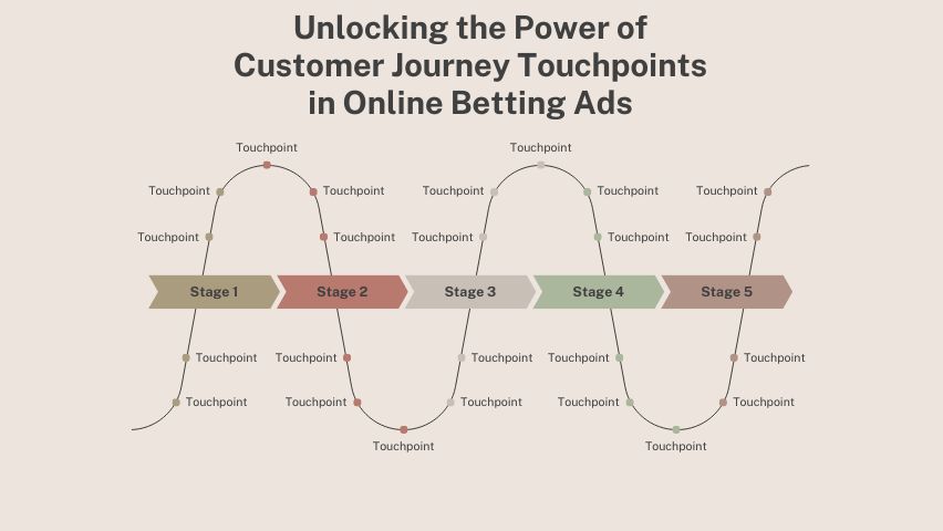 customer-journey-touchpoints